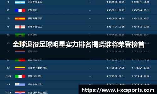 全球退役足球明星实力排名揭晓谁将荣登榜首